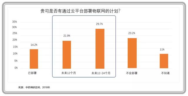 企业级云计算进入主战场