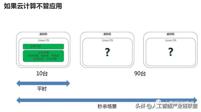 云计算与人工智能