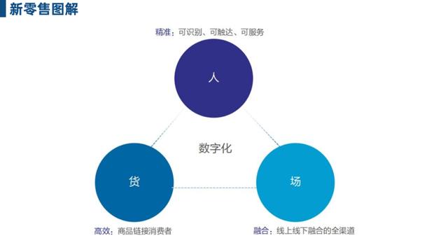 互联网金融的新零售战争