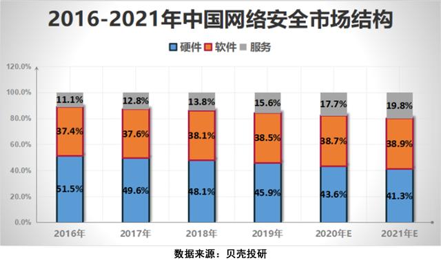 5G让网络安全行业成为"风口的风口"，网安行业增长前景如何？