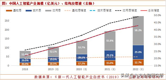 人工智能迎来重磅利好，核心股票池全梳理