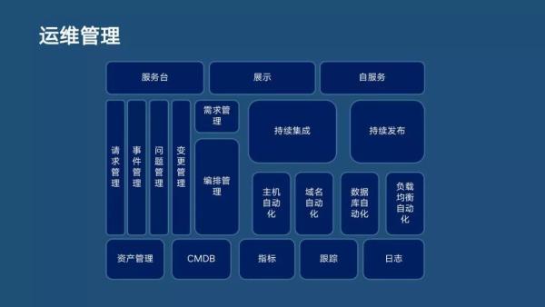 分布式主动感知在智能运维中的实践|分享实录