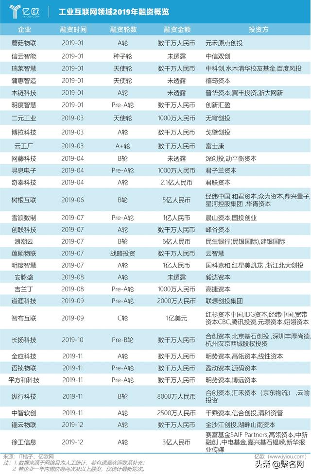 新基建突然火了，可布局哪些域名投资？