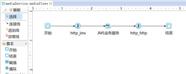 当企业服务总线遇到云服务