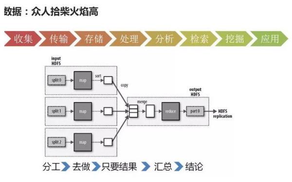 大数据和人工智能的关系，超全解析