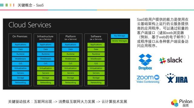 深度，被冷落的 AI，如何在 SaaS 领域“火”起来