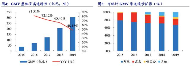 【公司深度】南极电商：产业链赋能构建多品类新零售品牌巨头