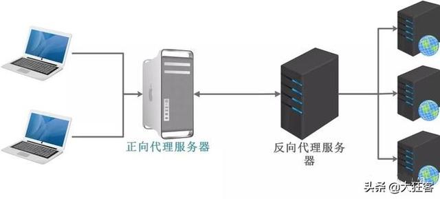 终于把服务器负载均衡和客户端负载均衡讲清楚了