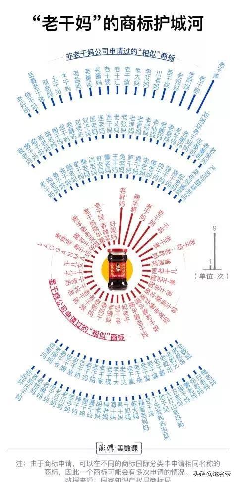 互联网企业为什么比传统企业更重视域名