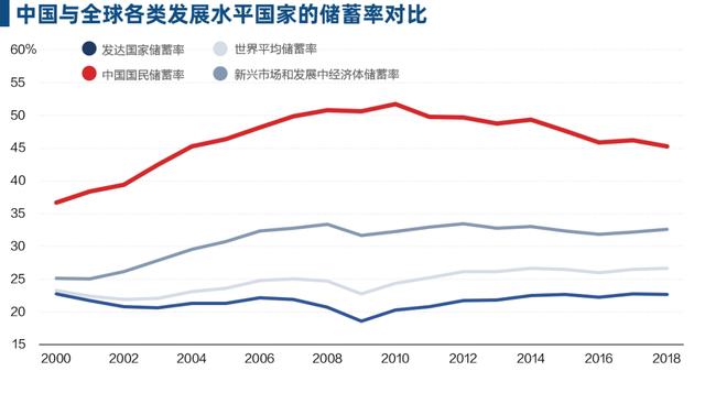 互联网金融的新零售战争