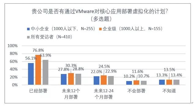 企业级云计算进入主战场