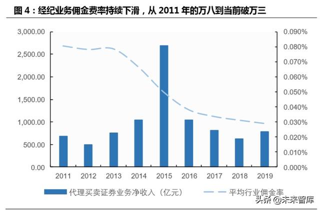 跨境互联网券商，开启个人财富管理新篇章