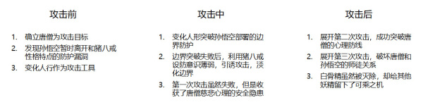 从空间和时间维度 看网络威胁和安全防护