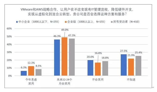 企业级云计算进入主战场