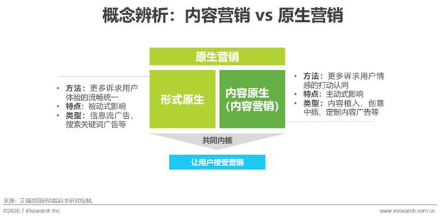 互联网时代，用内容营销为企业赋能