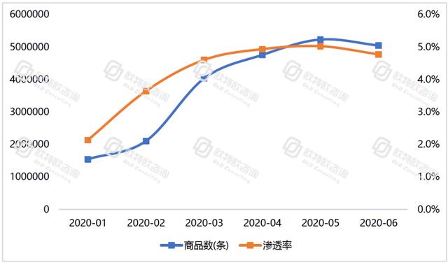 电商跃然成为中国消费经济的“压舱石”