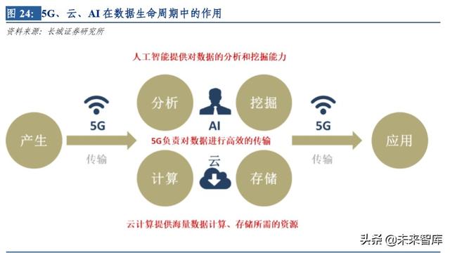 云计算行业深度研究及投资机会分析：风起云涌，驱动未来