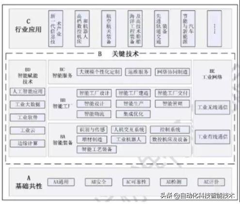 当人们谈论工业大数据时，到底在谈论什么