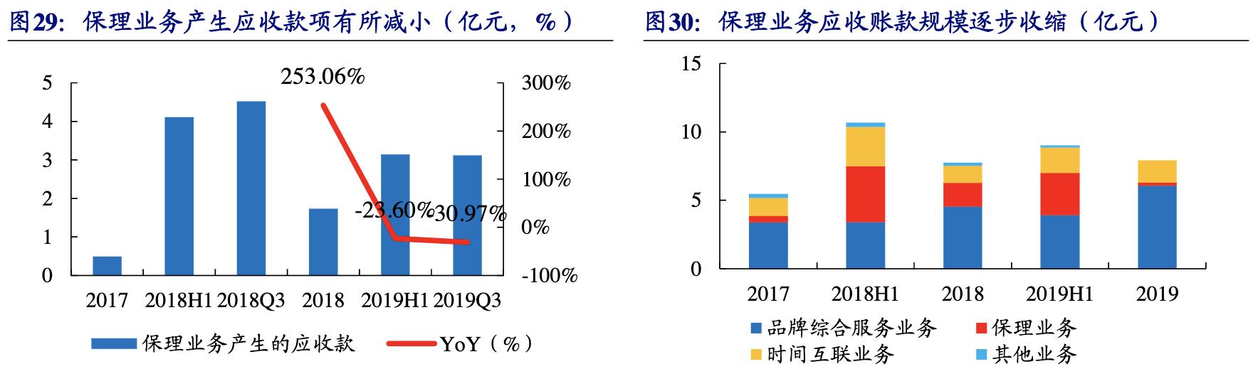 【公司深度】南极电商：产业链赋能构建多品类新零售品牌巨头