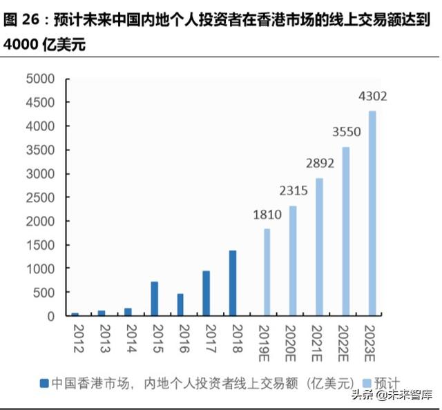 跨境互联网券商，开启个人财富管理新篇章