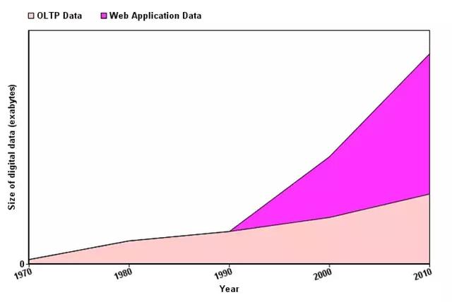 大数据简介：类型，特征和优点，初学者可以看看