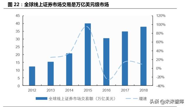 跨境互联网券商，开启个人财富管理新篇章