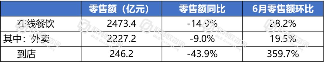 电商跃然成为中国消费经济的“压舱石”