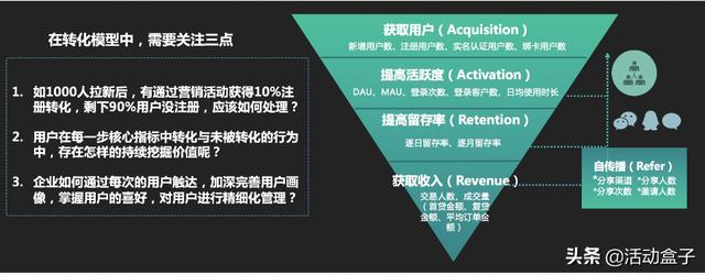 自动化营销如何颠覆传统模式，推进电商APP用户转化