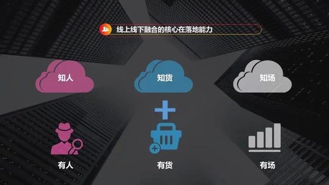 新零售的重新审视：模式探究与分析