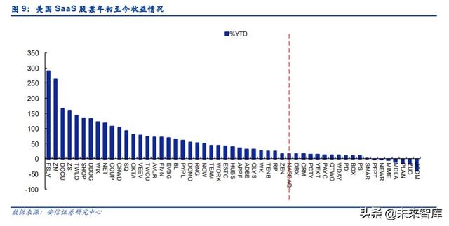 云计算专题报告：SaaS，计算机中的消费股