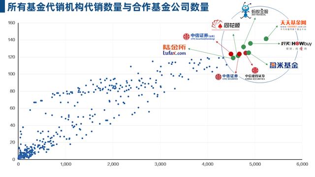 互联网金融的新零售战争