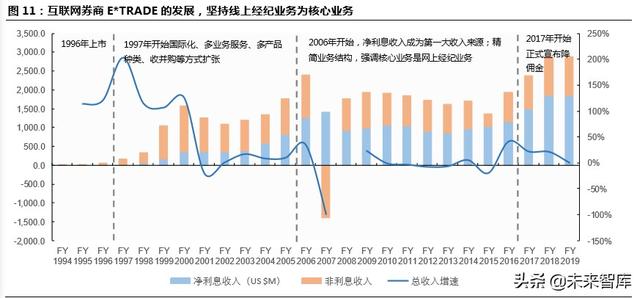 跨境互联网券商，开启个人财富管理新篇章