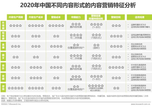 互联网时代，用内容营销为企业赋能