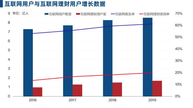 互联网金融的新零售战争