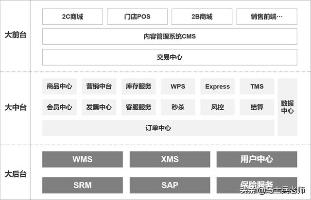 电商系统架构全链路解析