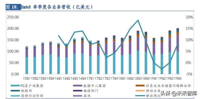 云计算行业深度研究及投资机会分析：风起云涌，驱动未来