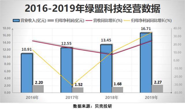 5G让网络安全行业成为"风口的风口"，网安行业增长前景如何？