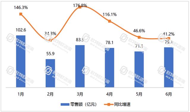 电商跃然成为中国消费经济的“压舱石”