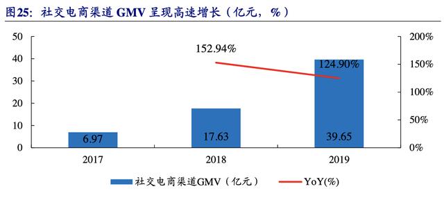 【公司深度】南极电商：产业链赋能构建多品类新零售品牌巨头