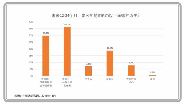 企业级云计算进入主战场