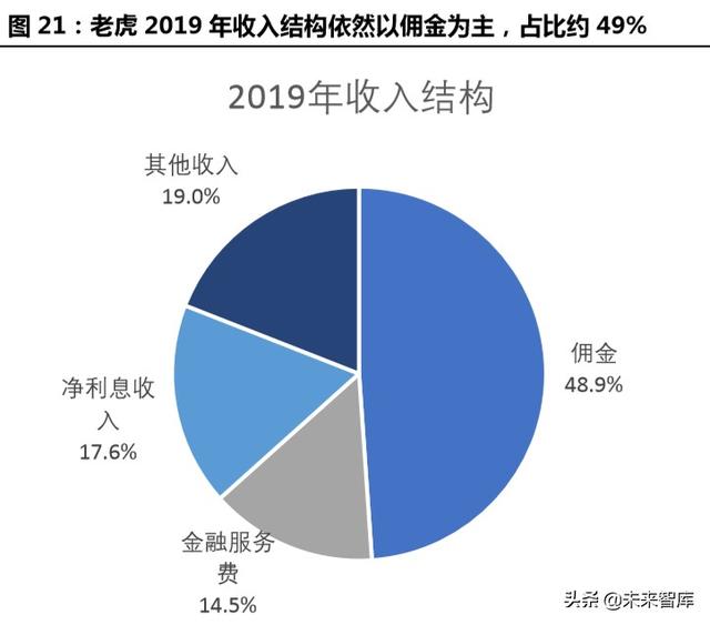 跨境互联网券商，开启个人财富管理新篇章