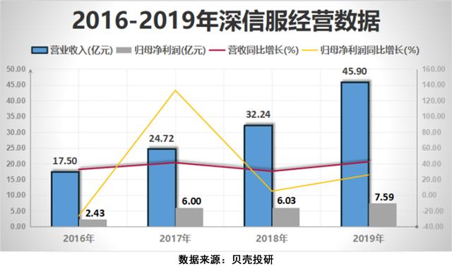 5G让网络安全行业成为"风口的风口"，网安行业增长前景如何？