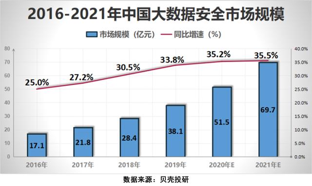 5G让网络安全行业成为"风口的风口"，网安行业增长前景如何？