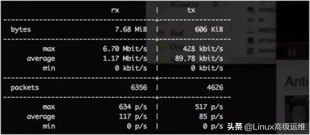 Linux运维工程师必知的29个监控工具