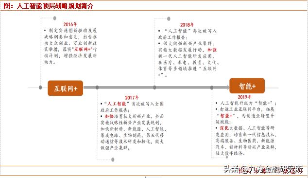 人工智能迎来重磅利好，核心股票池全梳理