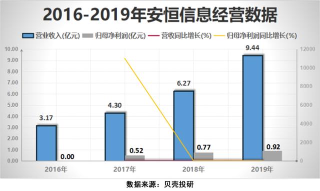 5G让网络安全行业成为"风口的风口"，网安行业增长前景如何？