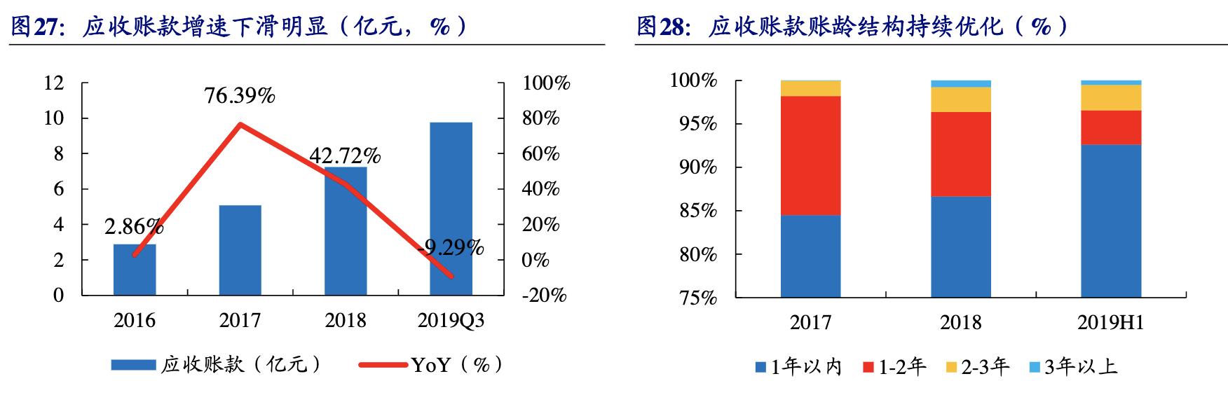 【公司深度】南极电商：产业链赋能构建多品类新零售品牌巨头