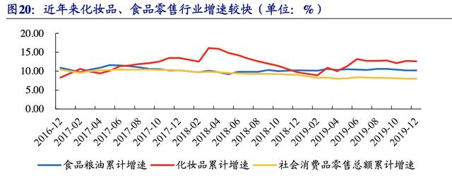 【公司深度】南极电商：产业链赋能构建多品类新零售品牌巨头