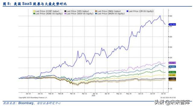 云计算专题报告：SaaS，计算机中的消费股