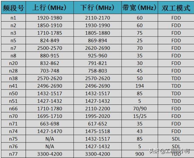 做通信的你，这九大5G问题你不懂就OUT了